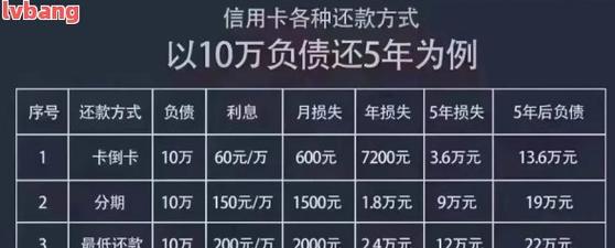 手机分期付款:了解一下 手机分期付款:了解一下