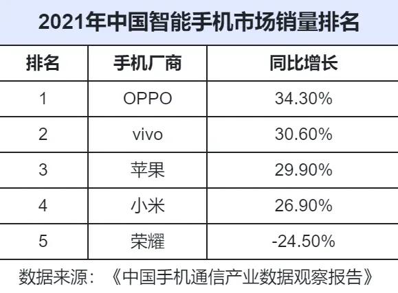中国最好手机排名第一 中国最好手机排名第一
