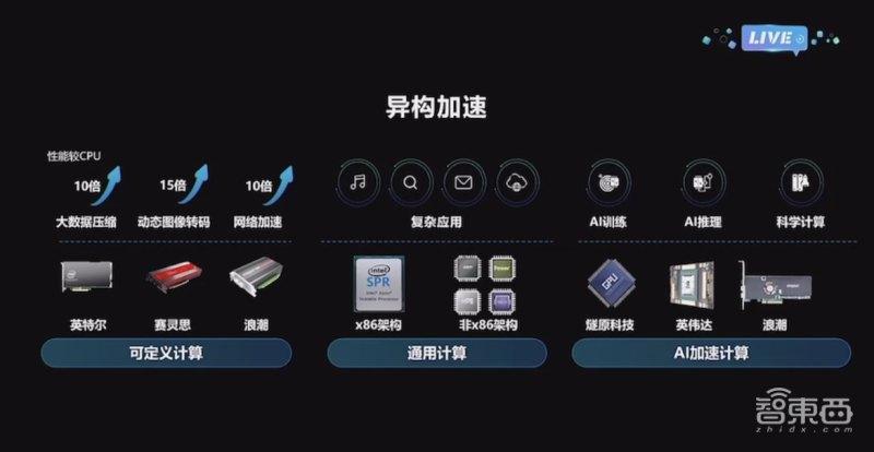 手机软解码和硬解码 手机软解码和硬解码