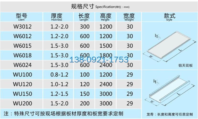 科技木皮种类