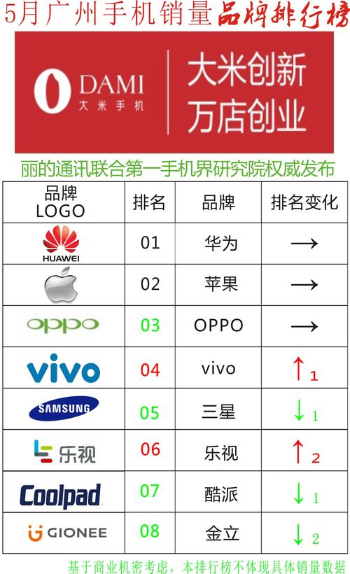 中国有多少个手机品牌 中国有多少个手机品牌