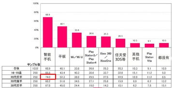 外国游戏玩家年龄结构 外国游戏玩家年龄结构