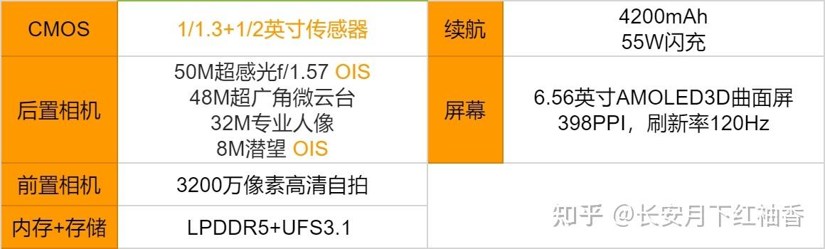怎样选择好的手机 怎样选择好的手机