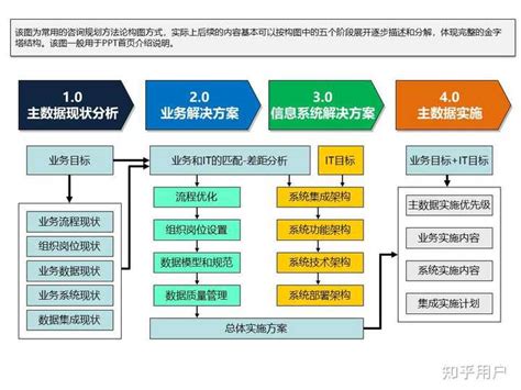 手机xp框架有什么用 手机xp框架有什么用