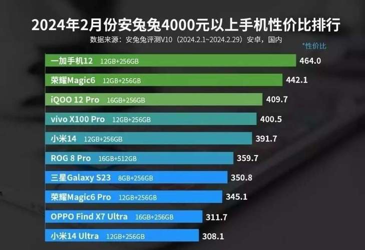 安兔兔手游排行榜在哪看 安兔兔手游排行榜在哪看