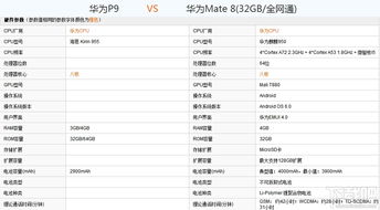 手机对比参数配置软件推荐 手机对比参数配置软件推荐