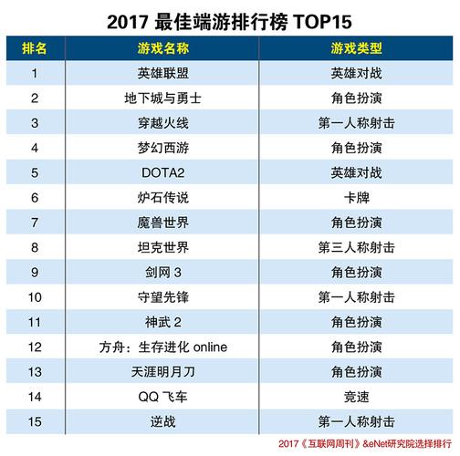 最赚钱的网络游戏前十名 最赚钱的网络游戏前十名