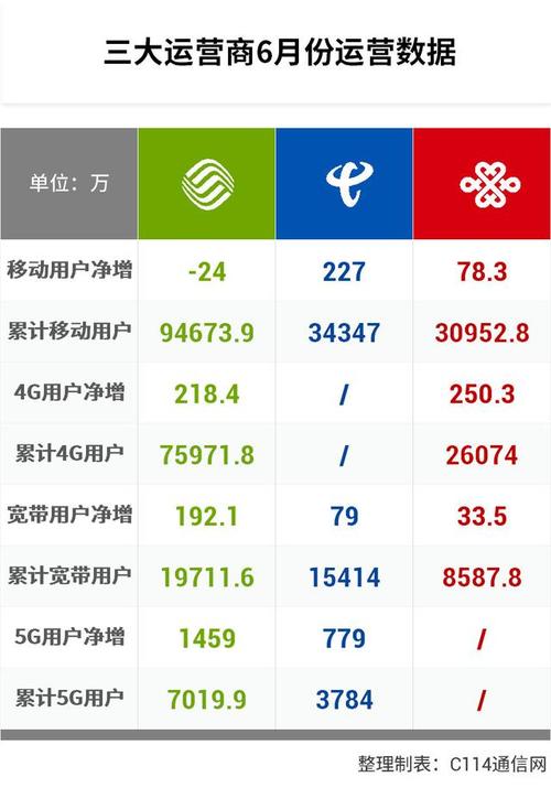 手机导航流量消耗一小时多少钱 手机导航流量消耗一小时多少钱