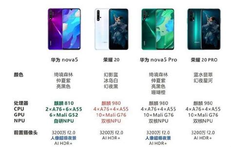 华为手机型号对应机型是什么 华为手机型号对应机型是什么