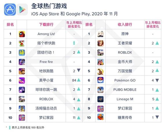 腾讯所有网络游戏列表 腾讯所有网络游戏列表