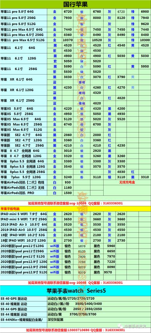 手机配件批发价格表最新 手机配件批发价格表最新