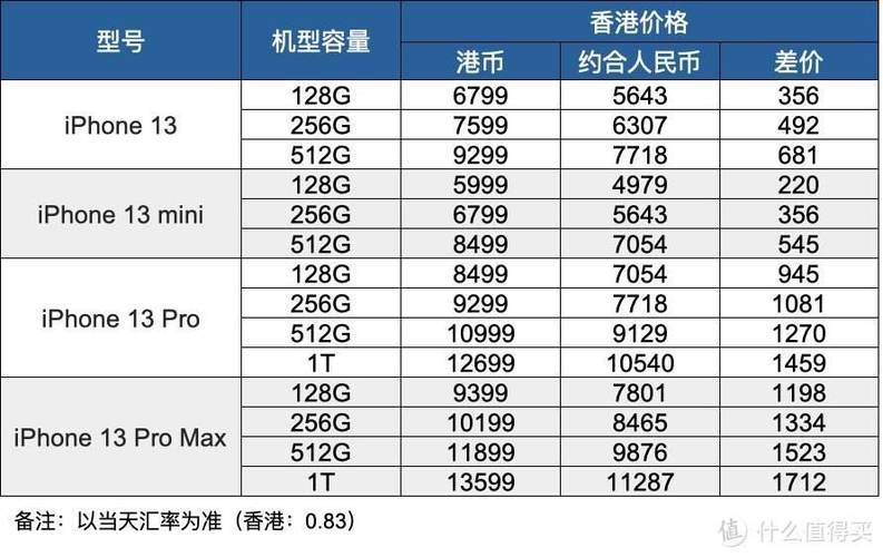 香港苹果手机15价格 香港苹果手机15价格