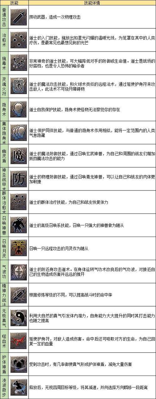 热血传奇被动技能书 热血传奇被动技能书
