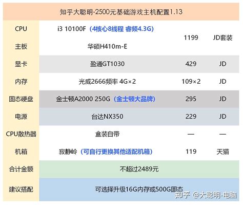 新电脑配置高玩游戏卡怎么办 新电脑配置高玩游戏卡怎么办