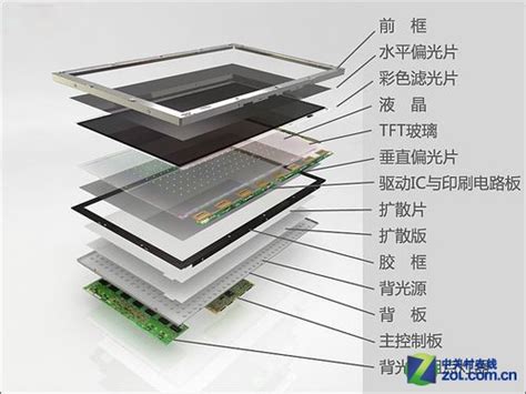 手机屏改装显示器教程视频 手机屏改装显示器教程视频