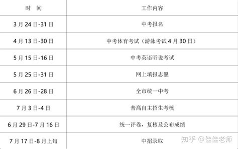 洋县体育中考时间安排最新 洋县体育中考时间安排最新
