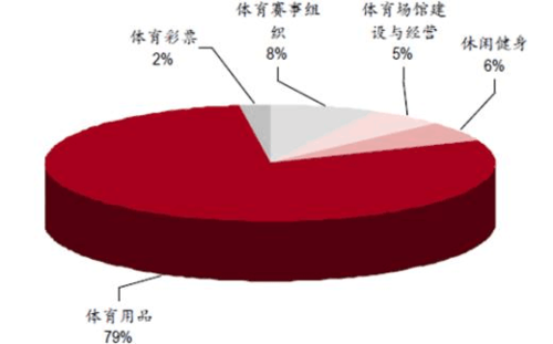 体育市场都包含哪4个要素? 体育市场都包含哪4个要素?