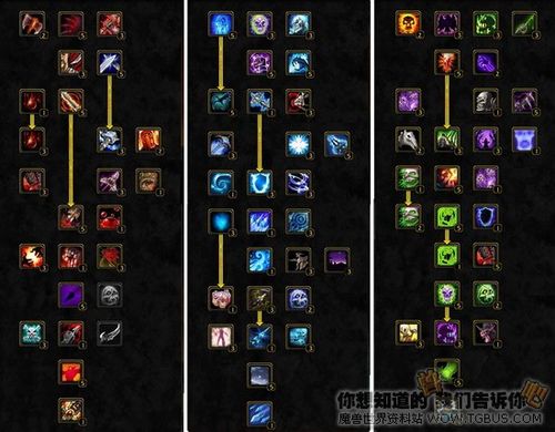 wow死亡骑士天赋选择 wow死亡骑士天赋选择