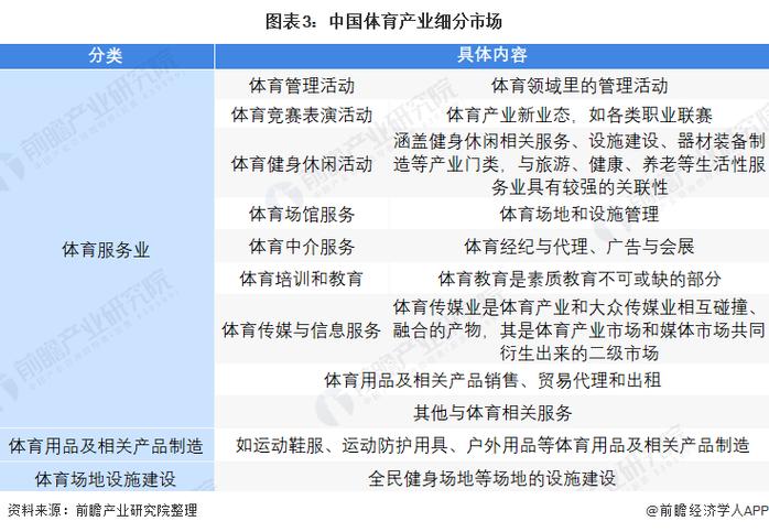 体育旅游市场细分 体育旅游市场细分