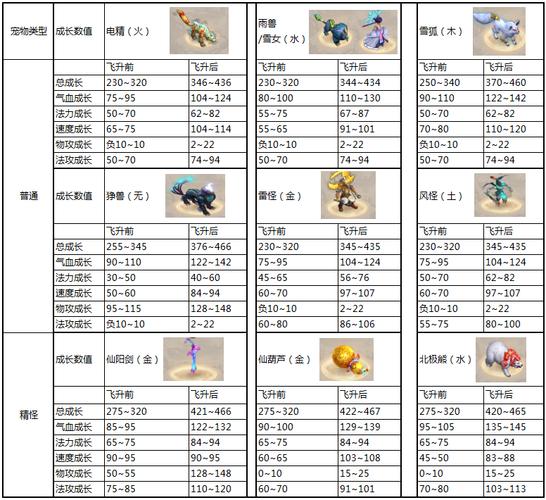 问道金头陀进化什么好 问道金头陀进化什么好