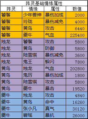 完美世界手游幻兽攻略 完美世界手游幻兽攻略