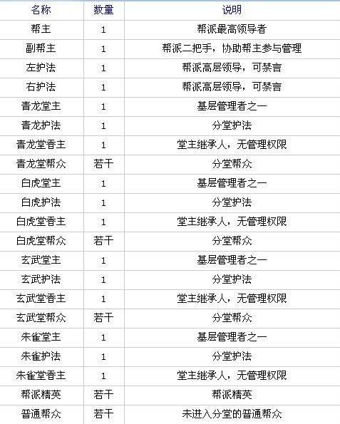 手游梦幻结拜名字叫什么 手游梦幻结拜名字叫什么