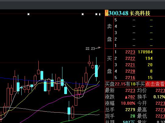 长亮科技行情 长亮科技行情