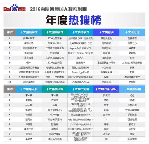2021最新爆款科技产品 2021最新爆款科技产品