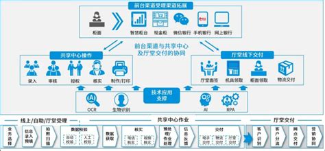 银行科技创新工作思路和方法 银行科技创新工作思路和方法
