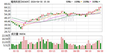 雅克科技股票价格 雅克科技股票价格