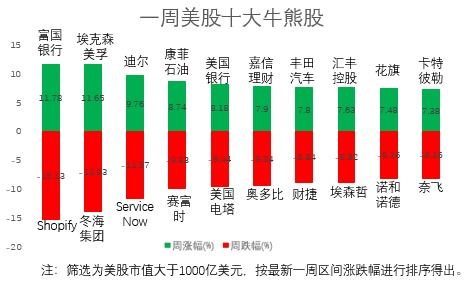 商汤科技股票代码多少 商汤科技股票代码多少
