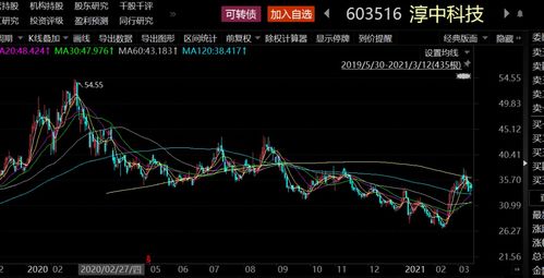 万马科技股吧 万马科技股吧