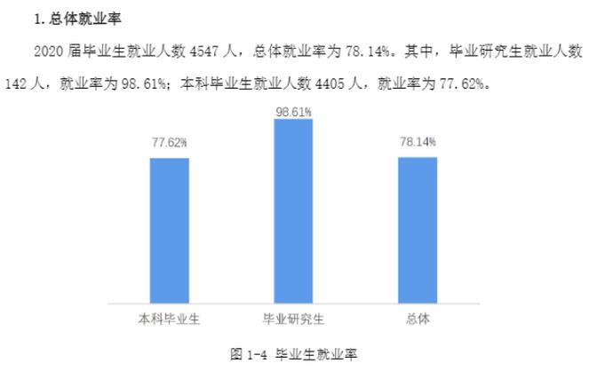 重庆科技学院就业信息网化工 重庆科技学院就业信息网化工