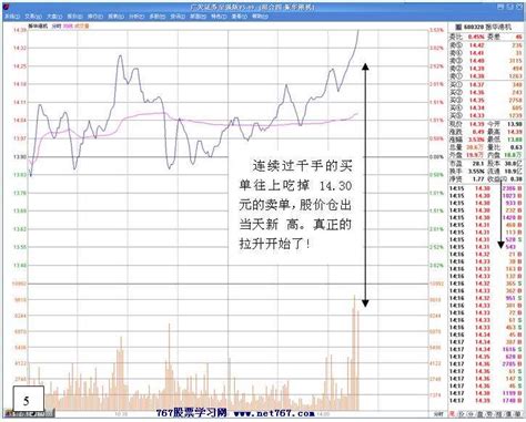 振华科技股票行情最新 振华科技股票行情最新