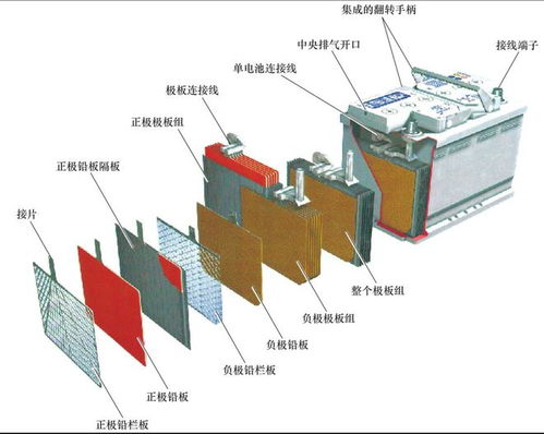 实用的黑科技 实用的黑科技