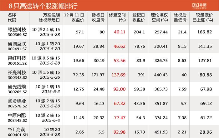金科股份上市价格是多少钱一股 金科股份上市价格是多少钱一股