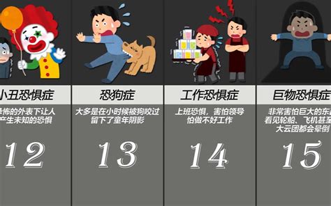 恐高症英语 恐高症英语
