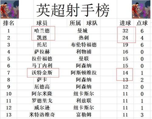 三排速报狼队领跑前序积分榜,紧追其后! 三排速报狼队领跑前序积分榜,紧追其后!