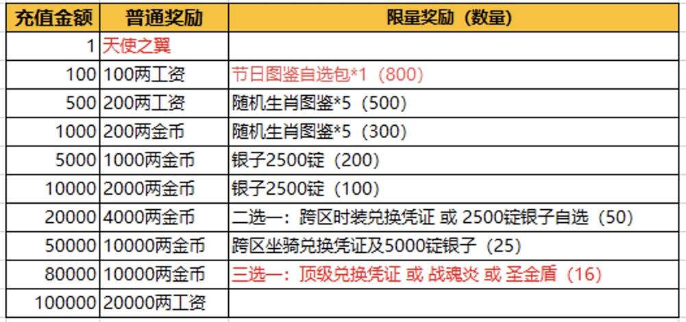 巫妖王哪年开的 巫妖王哪年开的