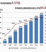 月调查报告深度解析使用率飙升背后的市场动态与消费者行为 月调查报告深度解析使用率飙升背后的市场动态与消费者行为