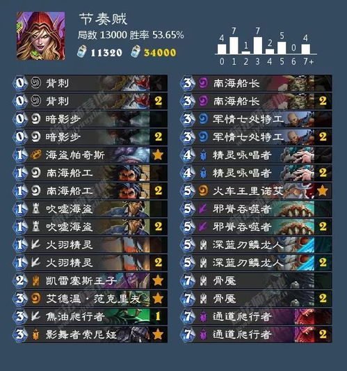 本地化功不可没 本地化功不可没