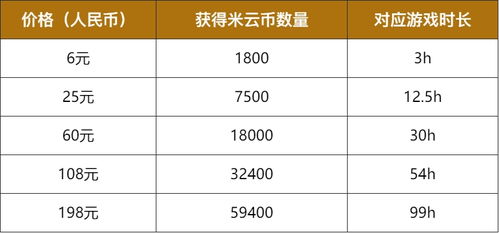 付费模式的特点 付费模式的特点
