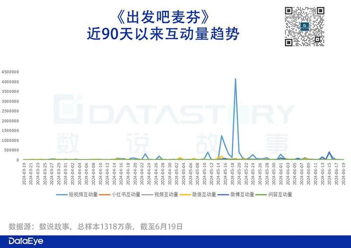 节目表现亮眼 节目表现亮眼