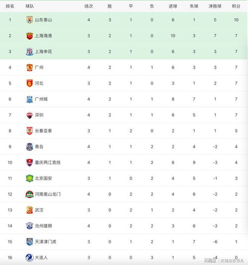 赛程预告连胜与首胜的碰撞——成都超玩会与九江的积分争夺战 赛程预告连胜与首胜的碰撞——成都超玩会与九江的积分争夺战
