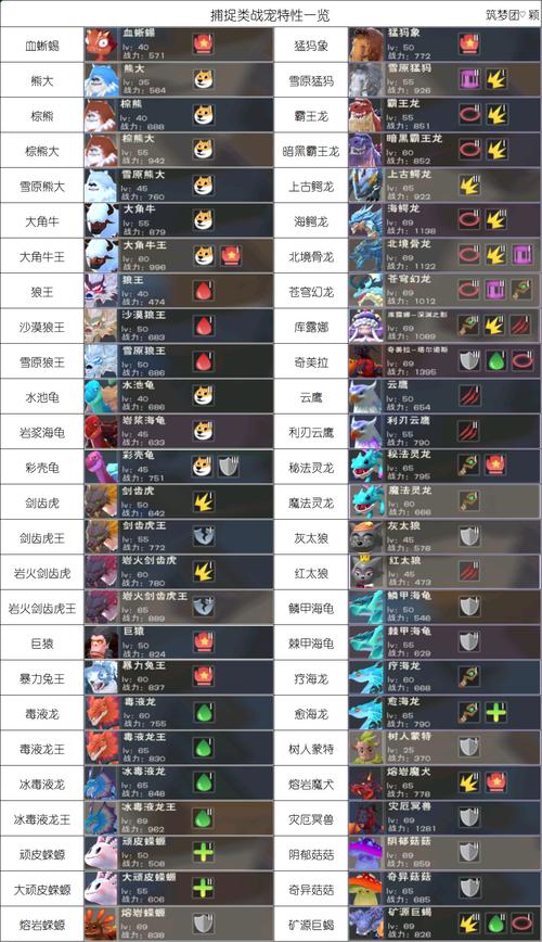创造与魔法云鹰饲料怎么做?多少包稳 创造与魔法云鹰饲料怎么做?多少包稳