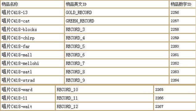 🌟【我的世界】超全物品代码大揭秘!快来get你的专属宝藏!🎉 🌟【我的世界】超全物品代码大揭秘!快来get你的专属宝藏!🎉