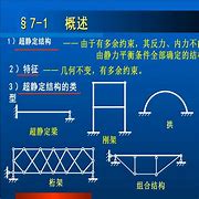 力法计算的基本体系可以是 力法计算的基本体系可以是
