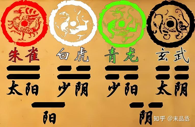 qq三国四象属性搭配表 qq三国四象属性搭配表